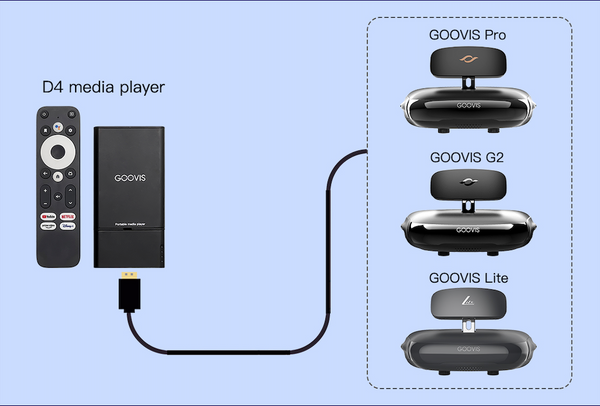 GOOVIS G2 + Stream Video Player